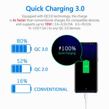 Load image into Gallery viewer, Multifunctional Car Cigarette Lighter 100W One for Two High Power Charger, S-06A, S-06 Bluetooth