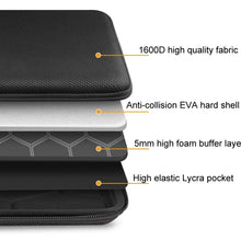 Load image into Gallery viewer, Hard Shell Computer Bag Anti-fall Anti-pressure Sleeve Bag, 13-13.3 inch