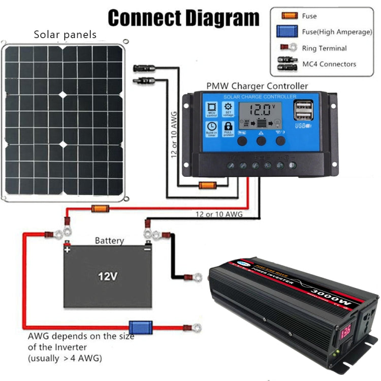 High Power Car Sine Wave Inverter Power Converter, 3000W (Actual 500W) 12V to 220V, 3000W (Actual 500W) 24V to 220V, 3000W (Actual 500W) 48V to 220V, 3000W (Actual 500W) 60V to 220V, 4000W (Actual 800W) 12V to 220V, 4000W (Actual 800W) 24V to 220V     ...