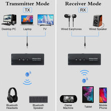 Load image into Gallery viewer, 3 In 1 Bluetooth 5.0 Adapter TV Computer Wireless Audio Receiving Transmitter, ZF-360
