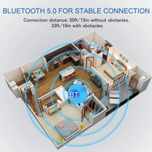 Load image into Gallery viewer, 3 In 1 Bluetooth 5.0 Adapter TV Computer Wireless Audio Receiving Transmitter, ZF-360