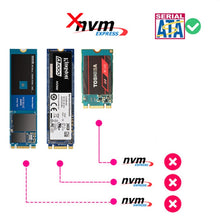 Load image into Gallery viewer, SATA 22PIN To MSATA Or M.2 NGFF SATA Card 2 In 1 SSD Converter Card, Only Card, With SATA 22pin Cable, With USB 3.0 Cable