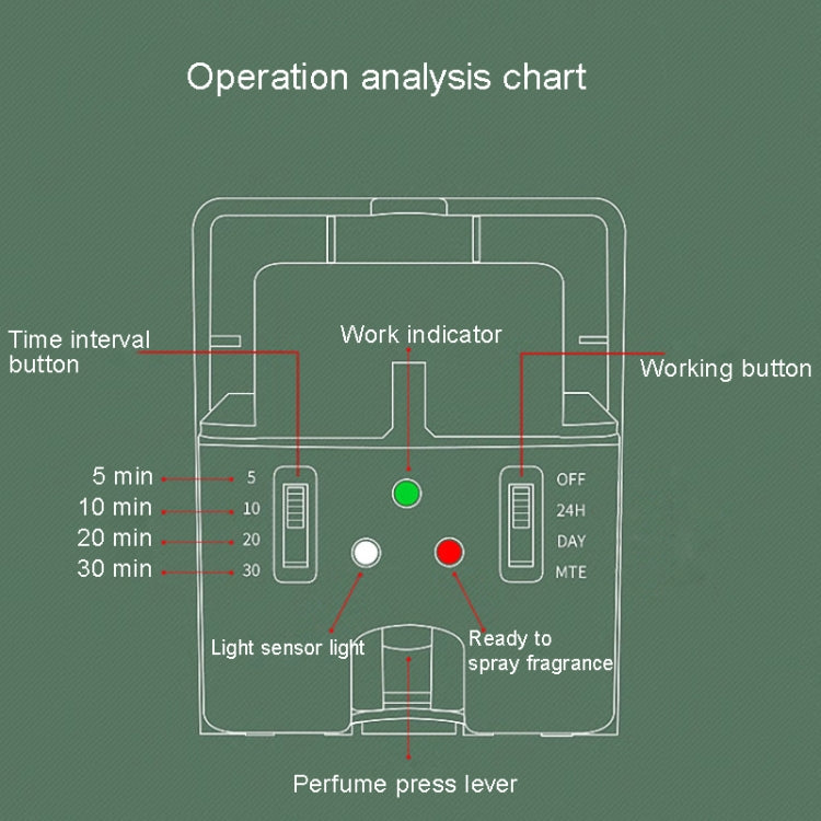 Automatic Light Sensor Spraying Machine Toilet Timed Fragrant Machine, Automatic Light Sensor 4 (White)