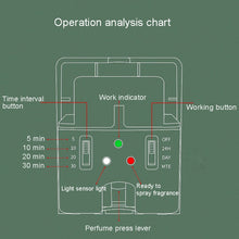 Load image into Gallery viewer, Automatic Light Sensor Spraying Machine Toilet Timed Fragrant Machine, Automatic Light Sensor 4 (White)