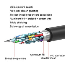 Load image into Gallery viewer, VEGGIEG HDMI To DVI Computer TV HD Monitor Converter Cable Can Interchangeable, 1m, 1.5m, 2m, 3m, 5m, 8m, 10m, 12m, 15m