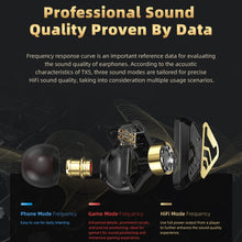 Load image into Gallery viewer, CVJ In-Ear Wired Gaming Earphone, White, Black, Blue, Green, With Mic White, With Mic Black, With Mic Blue, With Mic Green