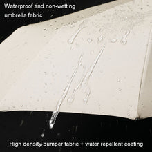 Load image into Gallery viewer, 60 Bone Sunny Rain Dual-use Automatic Umbrella Wind-resistant Reinforced Sunshade UV Sun Umbrella, 60 Bones