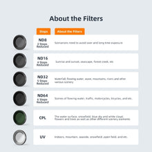 Load image into Gallery viewer, For Insta360 GO 3 / Go 2 AMagisn Lens Filters Waterproof Filter, ND8, ND16, ND32, ND64, UV, CPL, ND8+16+32, ND8+16+32+CPL, ND8+16+32+64