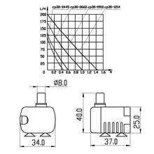 Load image into Gallery viewer, 1.5m Micro USB DC Silent Brushless Water Pump