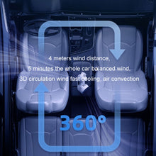 Load image into Gallery viewer, 12v/24v Car Fan USB Interface Powerful Double Head Electric Fan