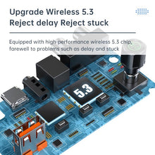 Load image into Gallery viewer, Bluetooth 5.3 Audio Amplifier Receiver Supports USB/MP3 Playback, C36