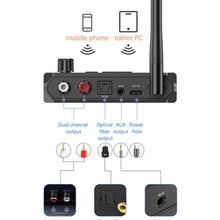 Load image into Gallery viewer, Bluetooth 5.3 Audio Amplifier Receiver Supports USB/MP3 Playback, C36