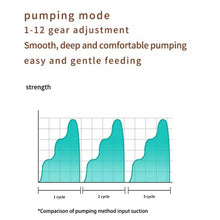 Load image into Gallery viewer, Electric Wearable Breast Pump With LED Display, 3 Modes &amp; 12 Levels, S21 Single, S21 Double
