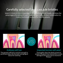 Load image into Gallery viewer, Rechargeable Ultrasonic Soft Bristle Electrical Toothbrushes Flosser 6 Gear With 4 Brushes
