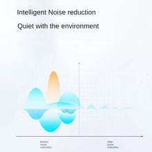 Load image into Gallery viewer, T35 OWS Adjustable Ear-Hook Call Noise Reduction Wireless Bluetooth 5.3 Earphones, Black, White, Blue