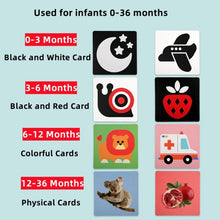 Load image into Gallery viewer, 20pcs /Book Baby Early Learning Card Children Eye Care Visual Stimulation Card