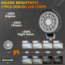 Load image into Gallery viewer, 4 Inch Round Mixed Luminous Double-Circle Angel Eye Work Light, D0102