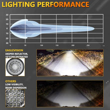 Load image into Gallery viewer, 4 Inch Round Mixed Luminous Double-Circle Angel Eye Work Light, D0102