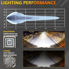 Load image into Gallery viewer, 4 Inch Square Mixed Light Double-Circle Angel Eye Work Light, D0103