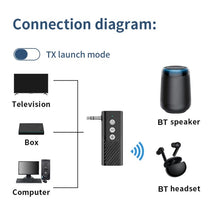 Load image into Gallery viewer, Bluetooth 5.3 Car TF Playback AUX Receiver Transmitter, D28