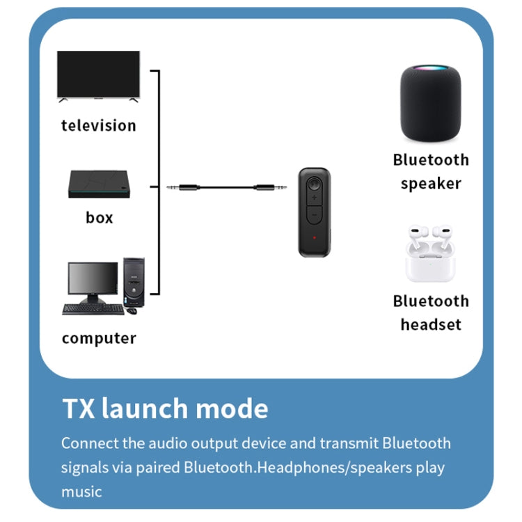 2 In 1 AUX Bluetooth 5.3 Receiver Transmitter USB Audio Adapter, C28
