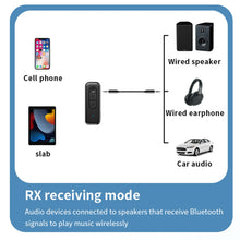 Load image into Gallery viewer, 2 In 1 AUX Bluetooth 5.3 Receiver Transmitter USB Audio Adapter, C28