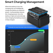 Load image into Gallery viewer, For Insta360 X4 AMagisn Battery Charger Charging Seat Camera Accessories, For Insta360 X4