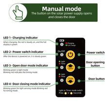 Load image into Gallery viewer, Solar Powered Automatic Chicken Coop Door 4 Modes Automatic Chicken Door with Remote Control, Solar