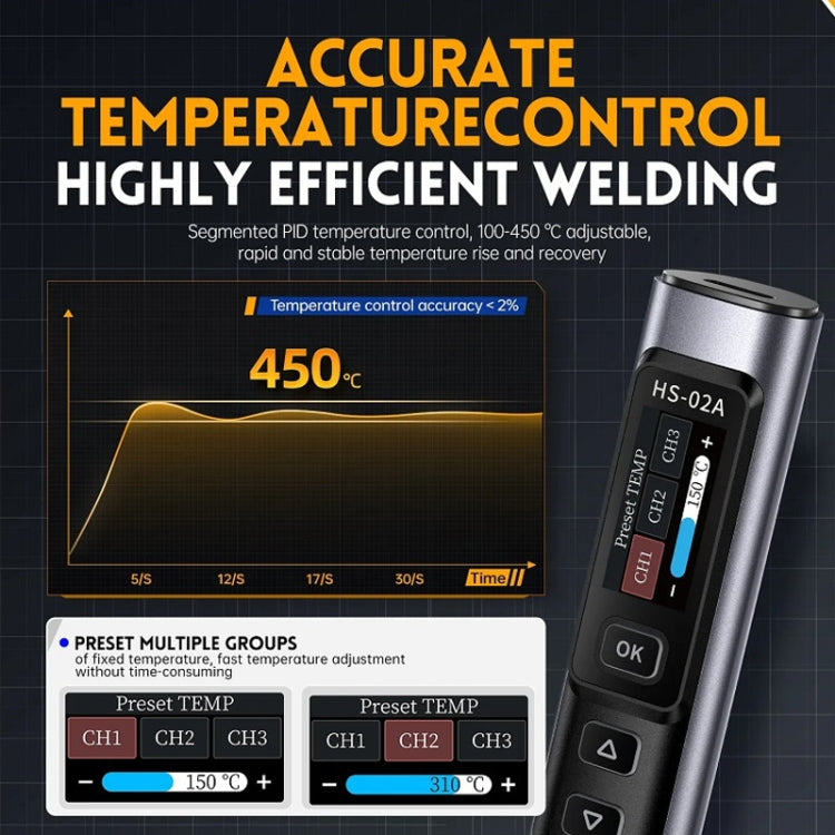 FNIRSI Portable Constant Temperature Soldering Iron Set, HS-02A Standard-B Round Tip, HS-02A Standard 6 Head, HS-02A Upgrade B+C2C Line+90W US Plug, HS-02A Upgrade B+C2C Line+100W US Plug+EU Adapter, HS-02A Upgrade 6 Head+C2C Line+90W US Plug          ...