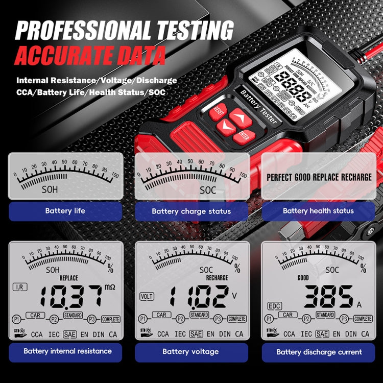 FOXSUR Automobile Motorcycle Battery Voltage Capacity Tester, Red