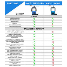 Load image into Gallery viewer, ANCEL BM700 Upgraded Version For BMW Full System Diagnostic OBDII Tester Maintenance And Resetting Repair Tools, BM700 Upgraded Version