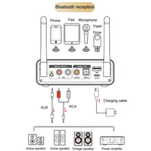 Load image into Gallery viewer, OMS-M18 Bluetooth Adapter 5.3 Bluetooth Lossless Audio Transmission Receiver, OMS-M18