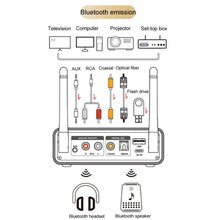 Load image into Gallery viewer, OMS-M18 Bluetooth Adapter 5.3 Bluetooth Lossless Audio Transmission Receiver, OMS-M18