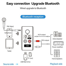 Load image into Gallery viewer, OMS-H6 Bluetooth 5.3 Adapter Wireless Audio Receiver And Transmitter EU Plug, OMS-H6