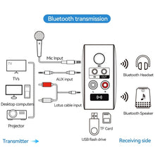 Load image into Gallery viewer, OMS-H6 Bluetooth 5.3 Adapter Wireless Audio Receiver And Transmitter EU Plug, OMS-H6