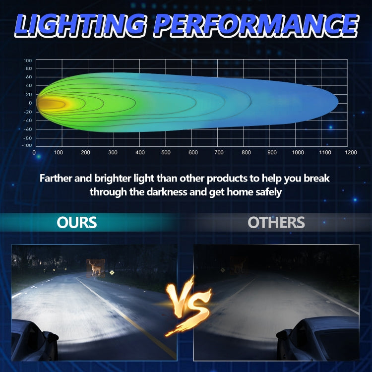 12W 9-30V Car Mixed Light Work Light With Wire Set, Square, Round