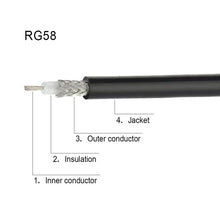 Load image into Gallery viewer, N Male To N Female RG58 Adapter Cable Radio WiFi Extension Cable, 0.5m, 1m, 3m, 5m, 10m