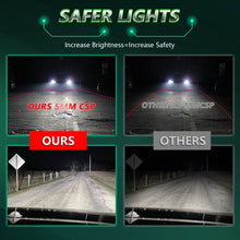 Load image into Gallery viewer, Pair 150W Four Copper Tube 24 LED Spotlight Car Headlight, 9005, 9006, 9012, H1, H4, H7, H11