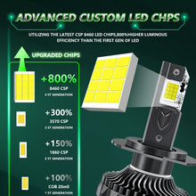 Load image into Gallery viewer, Pair 150W Four Copper Tube 24 LED Spotlight Car Headlight, 9005, 9006, 9012, H1, H4, H7, H11