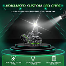 Load image into Gallery viewer, Pair 150W Four Copper Tube 24 LED Spotlight Car Headlight, 9005, 9006, 9012, H1, H4, H7, H11