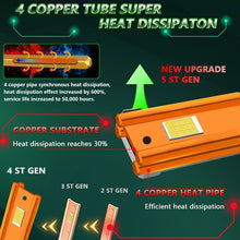 Load image into Gallery viewer, Pair 150W Four Copper Tube 24 LED Spotlight Car Headlight, 9005, 9006, 9012, H1, H4, H7, H11