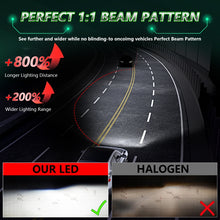 Load image into Gallery viewer, Pair 150W Four Copper Tube 24 LED Spotlight Car Headlight, 9005, 9006, 9012, H1, H4, H7, H11