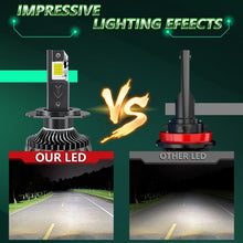 Load image into Gallery viewer, Pair 150W Four Copper Tube 24 LED Spotlight Car Headlight, 9005, 9006, 9012, H1, H4, H7, H11