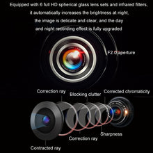 Load image into Gallery viewer, Car AHD Rear View High Definition Night Vision Reversing Camera, AHD1080P, AHD4K Aurora, AHD720P+170 Degrees, CCD 170 Degrees, CCD, CCD 12 Lights, CCD 8 Lights, CCD 4 Lights