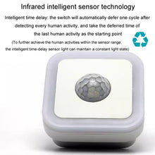 Load image into Gallery viewer, Home LED Human Auto Sensor Night Light Plug-In Wiring-Free Staircase Corridor Aisle Light, US Plug, 3W