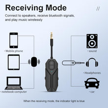 Load image into Gallery viewer, 2 In 1 Aux Car Bluetooth 5.4 Audio Receiver Transmitter, M126