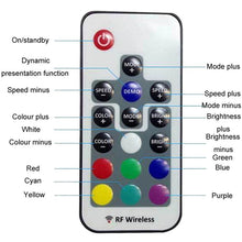 Load image into Gallery viewer, Intelligent RF Wireless Dimmable LED Strip Light Controller, JHX-017