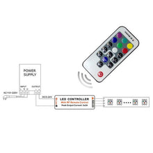 Load image into Gallery viewer, Intelligent RF Wireless Dimmable LED Strip Light Controller, JHX-017