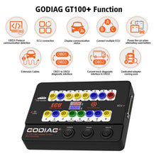 Load image into Gallery viewer, GODIAG GT100+ OBDII Breakout Box Diagnostic Port Tester ECU Bench Connector, UK Plug, UK Plug