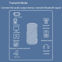 Load image into Gallery viewer, Car Bluetooth Receiver Transmitter 2 In 1 Bluetooth Audio Adapter, GR11
